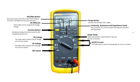 How to Use a Multimeter to Test a Circuit: Step.